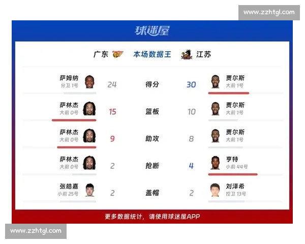 广东vs江苏强强对话新赛季焦点之战全面前瞻解析深度战术球员看点